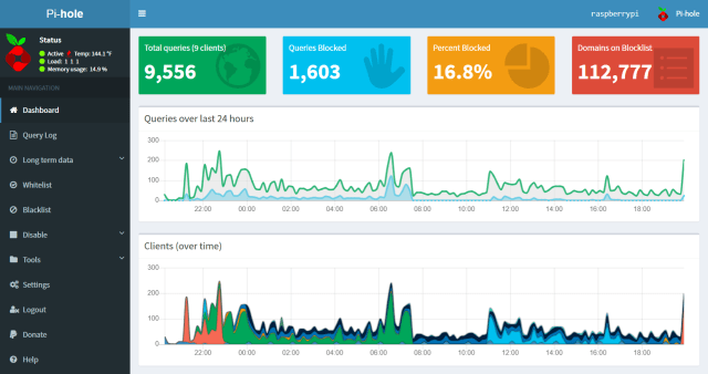 Pi-Hole Capture 24h